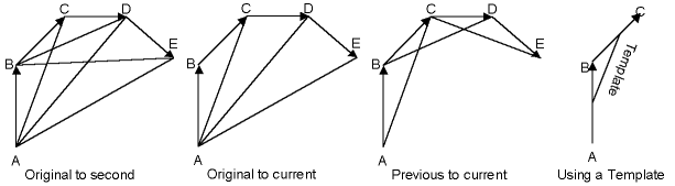 Tricalc Types